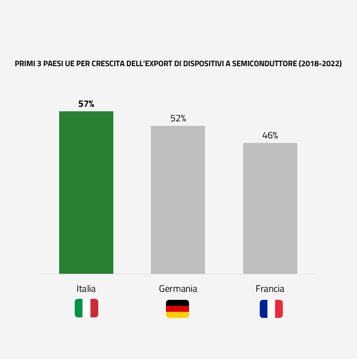 export ita