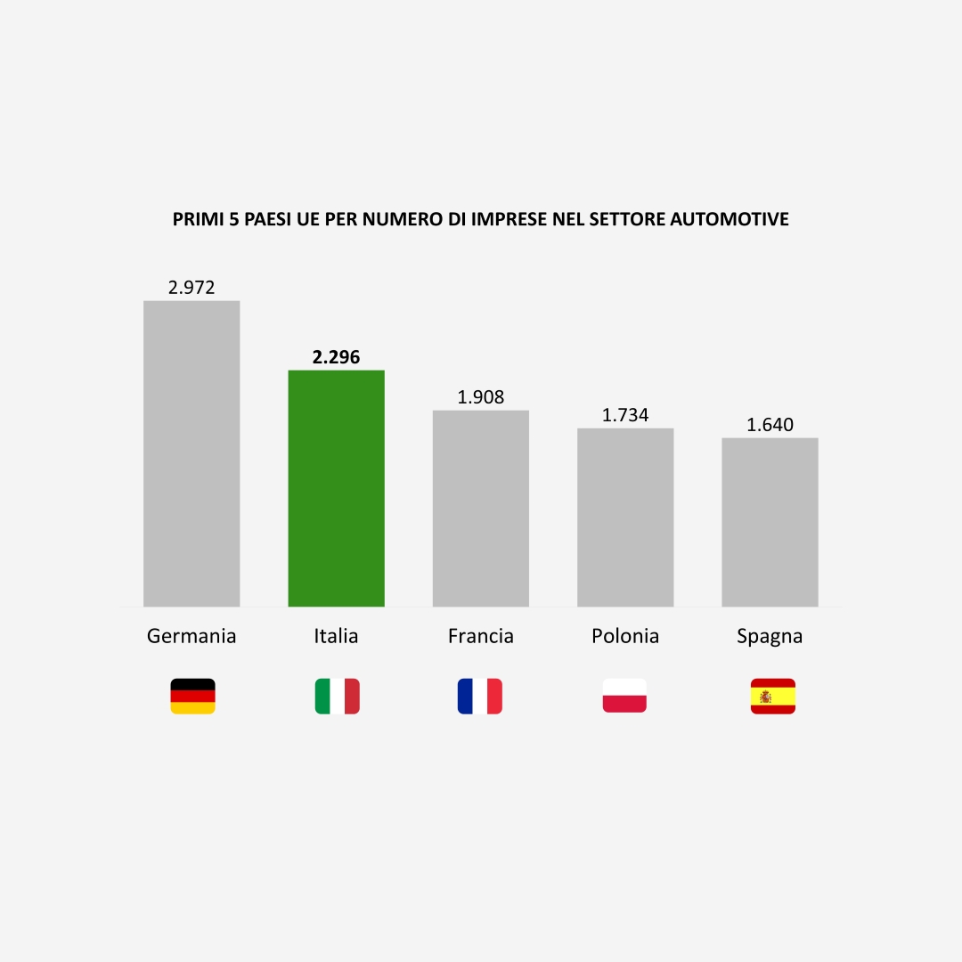 imprese auto_ITA