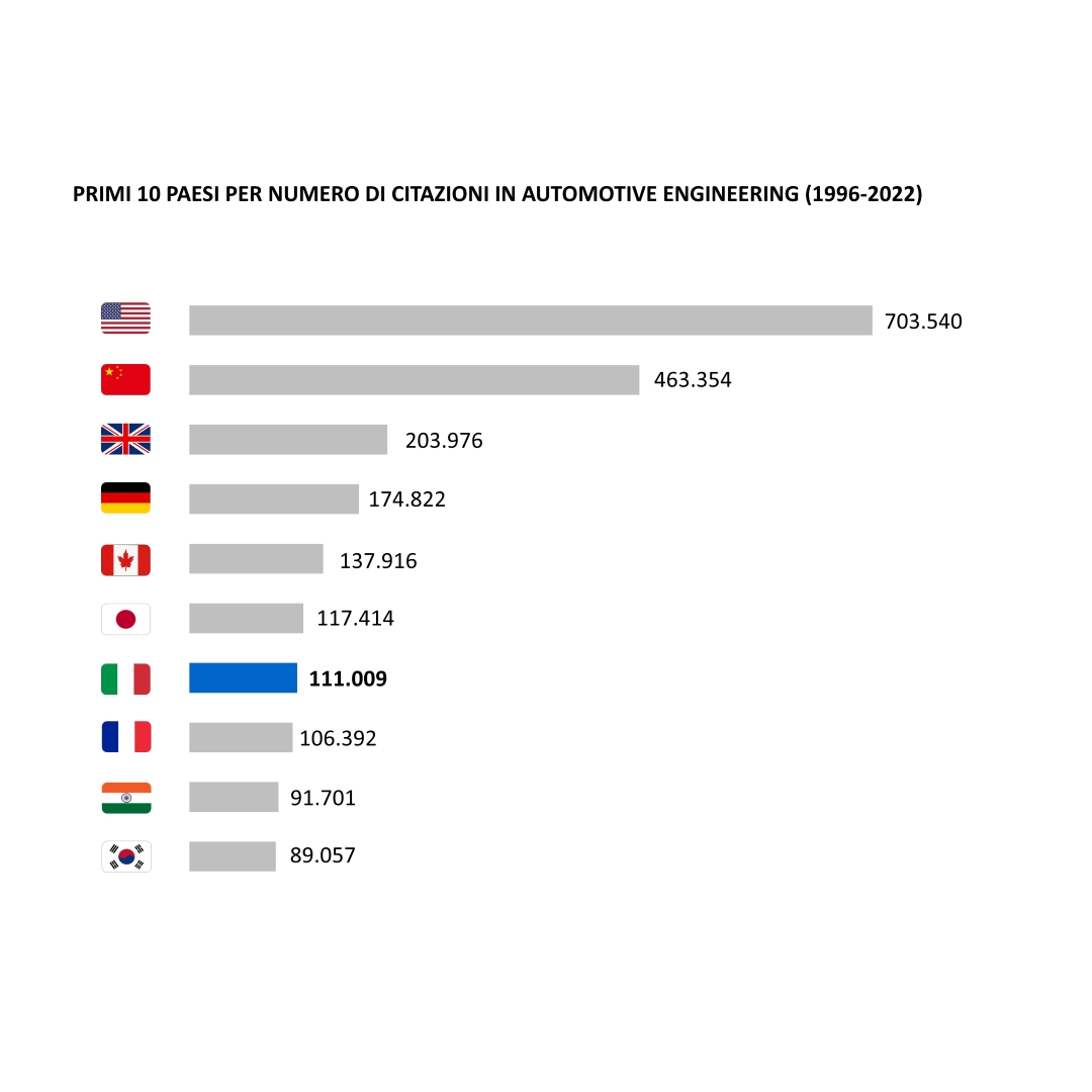 citazioni auto_ita